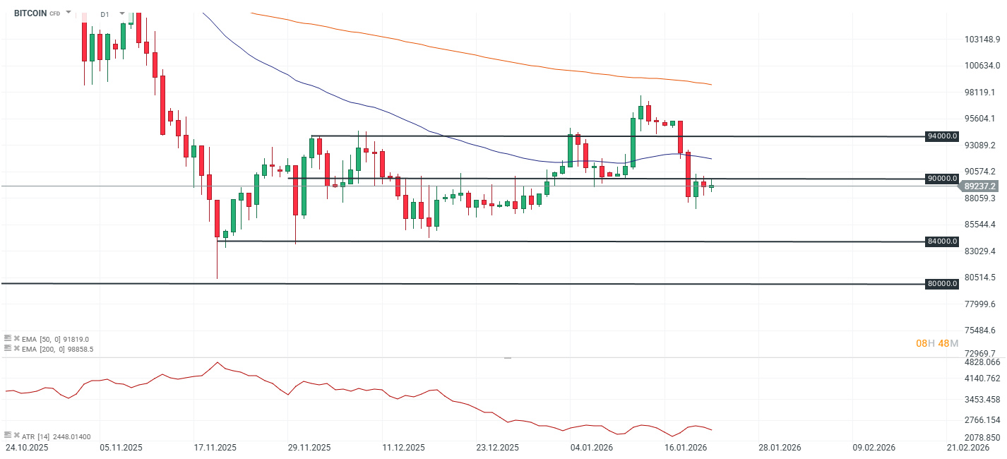 GrÃ¡fico del precio de BTC spot