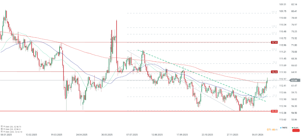 GrÃ¡fico con la cotizaciÃ³n del barril de West Texas