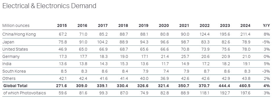 Demanda electrificacion de la plata