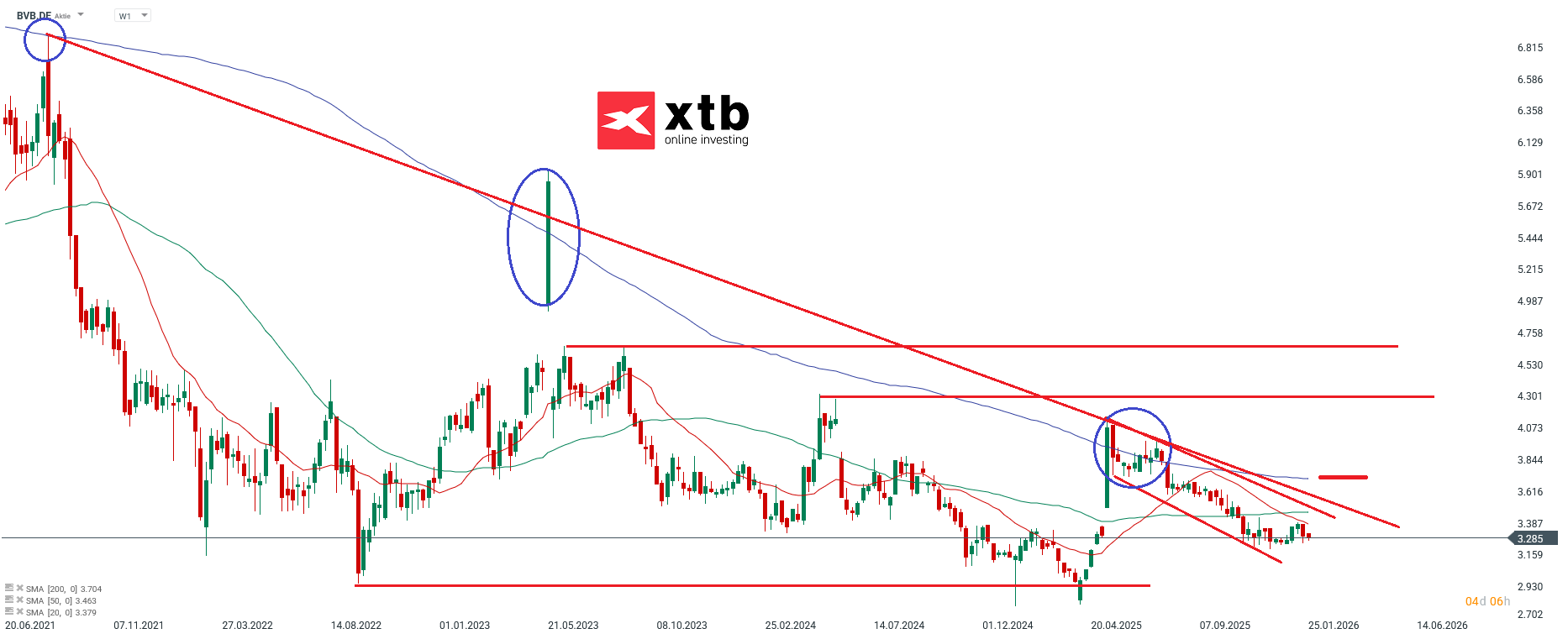 Borussia Dortmund Aktien Marathon