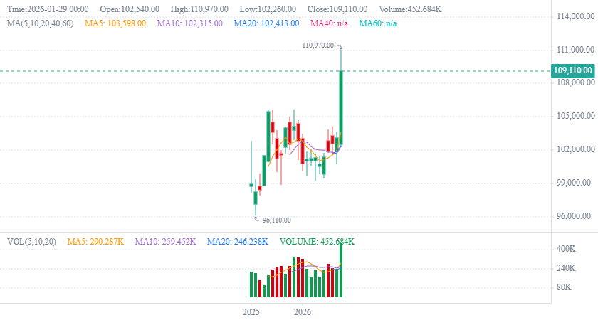 Bolsa de Futuros de ShanghÃ¡i (SHFE). Contrato de futuros del cobre. 