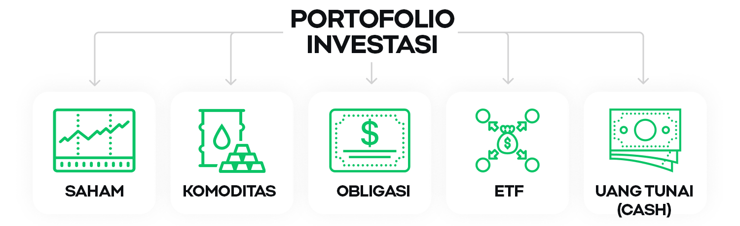 Ilustrasi dengan ikon yang mewakili struktur portofolio investasi