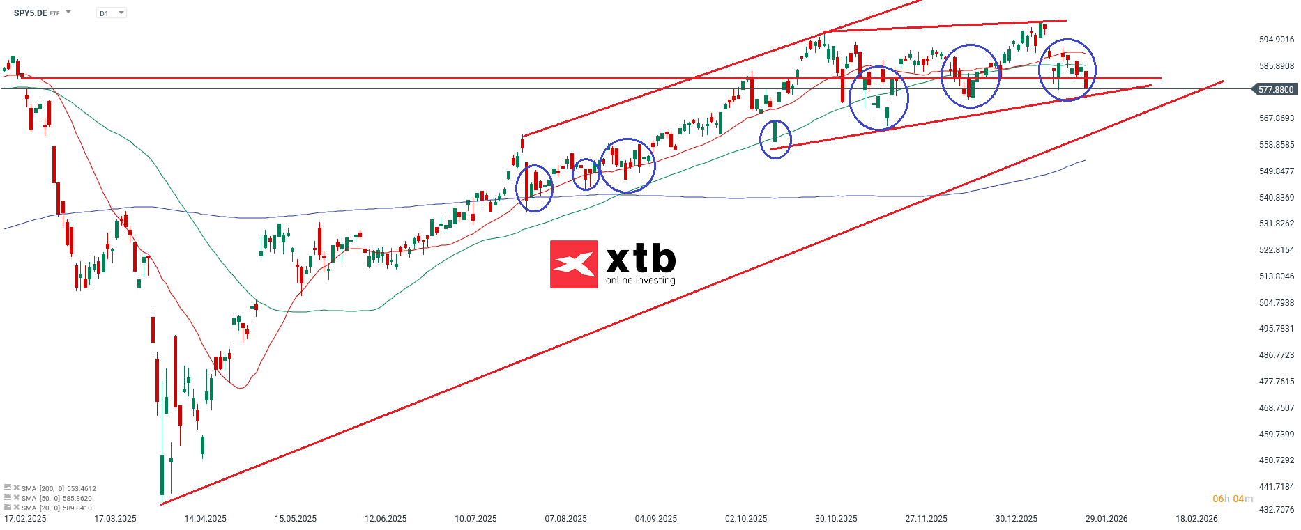 ETF Analyse der Woche