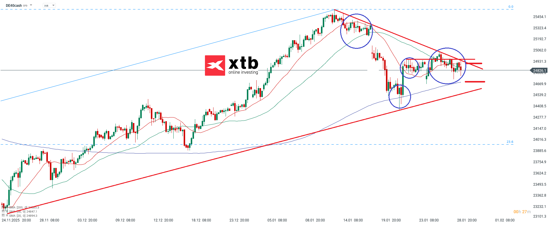 DAX Analyse im 4H Chart