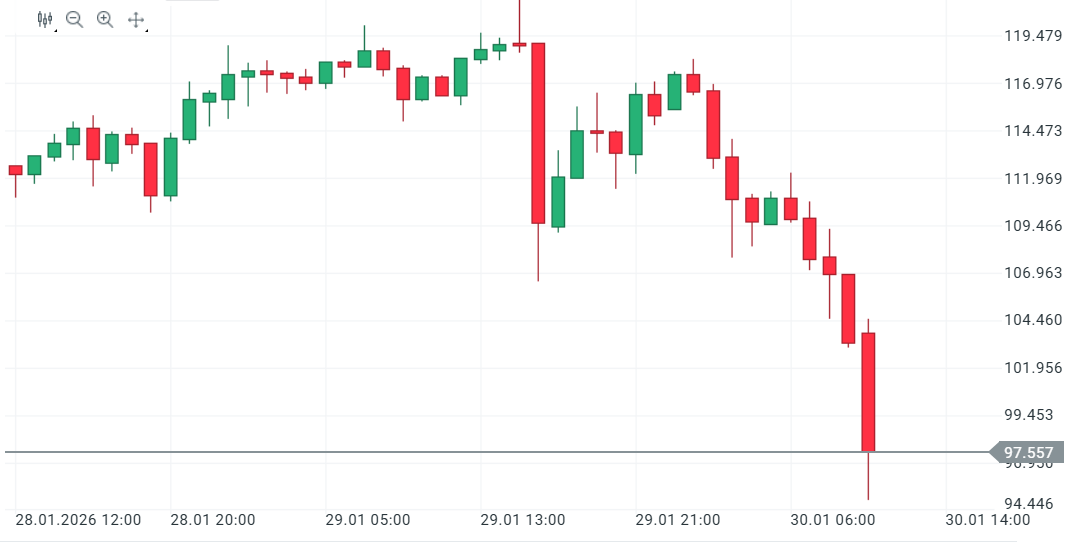 GrÃ¡fica con la cotizaciÃ³n de la plata