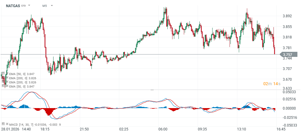 GrÃ¡fico do NATGAS