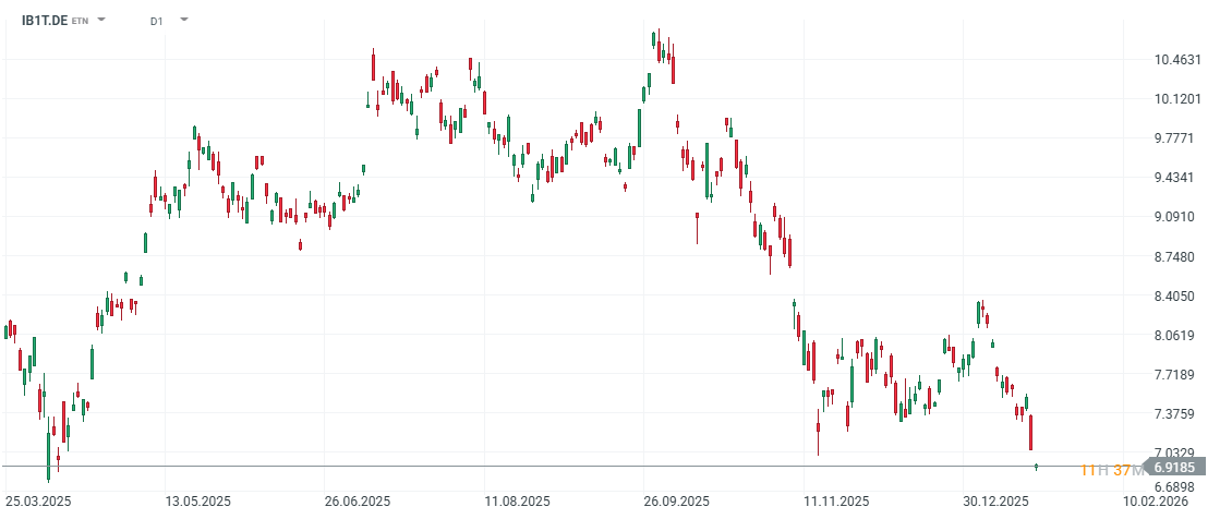 GrÃ¡fico con la cotizaciÃ³n del precio del bitcoin