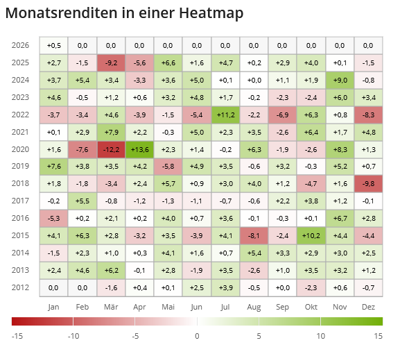 Heatmap