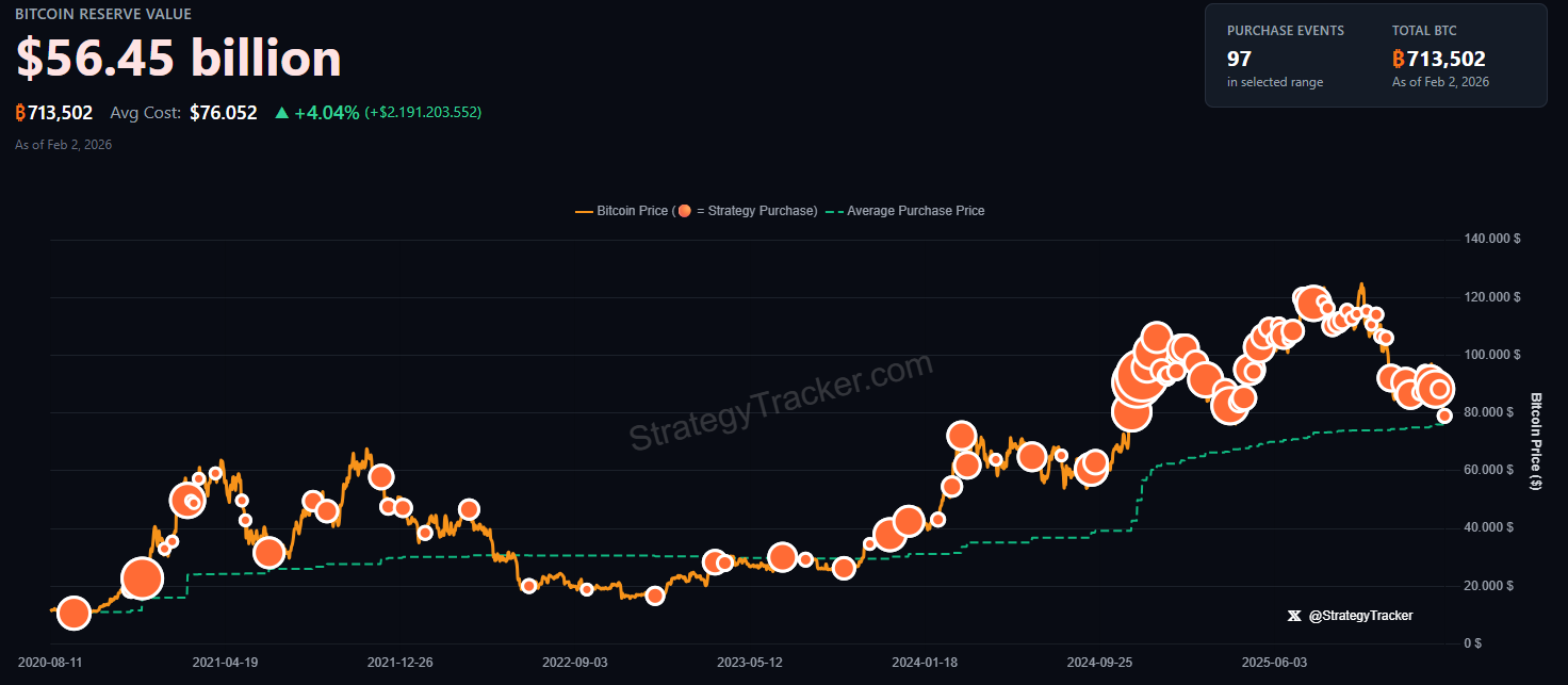 Strategy tracker Bitcoin Reserve Value