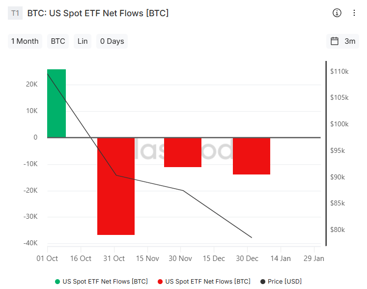Fuente: Glassnode. BTC: US Spot ETF Net Flows