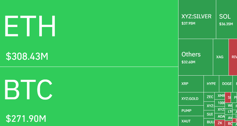 Fuente: Coinglass. Liquidation Heatmap 24 hrs