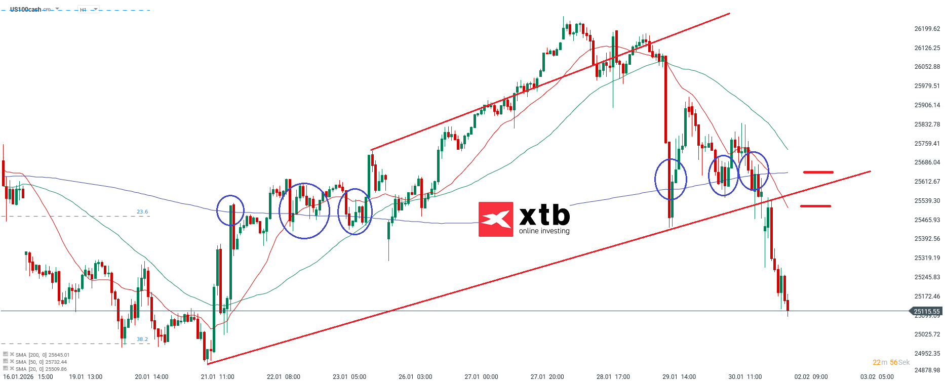 Nasdaq Analyse im Stundenchart