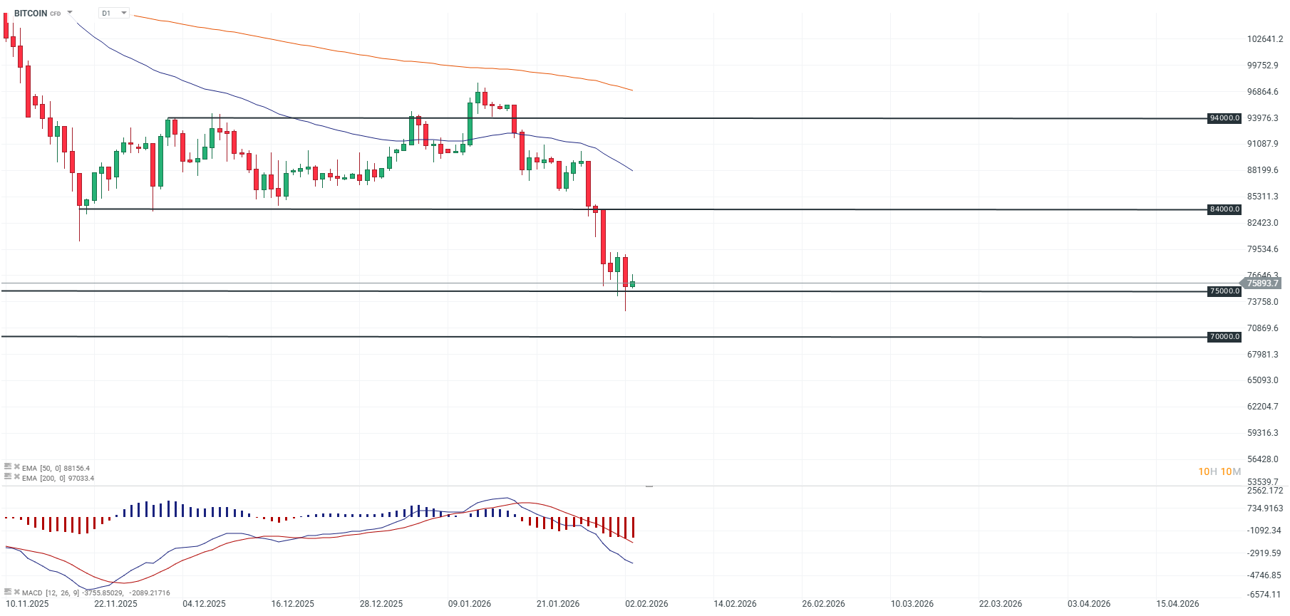 GrÃ¡fico del precio de Bitcoin spot