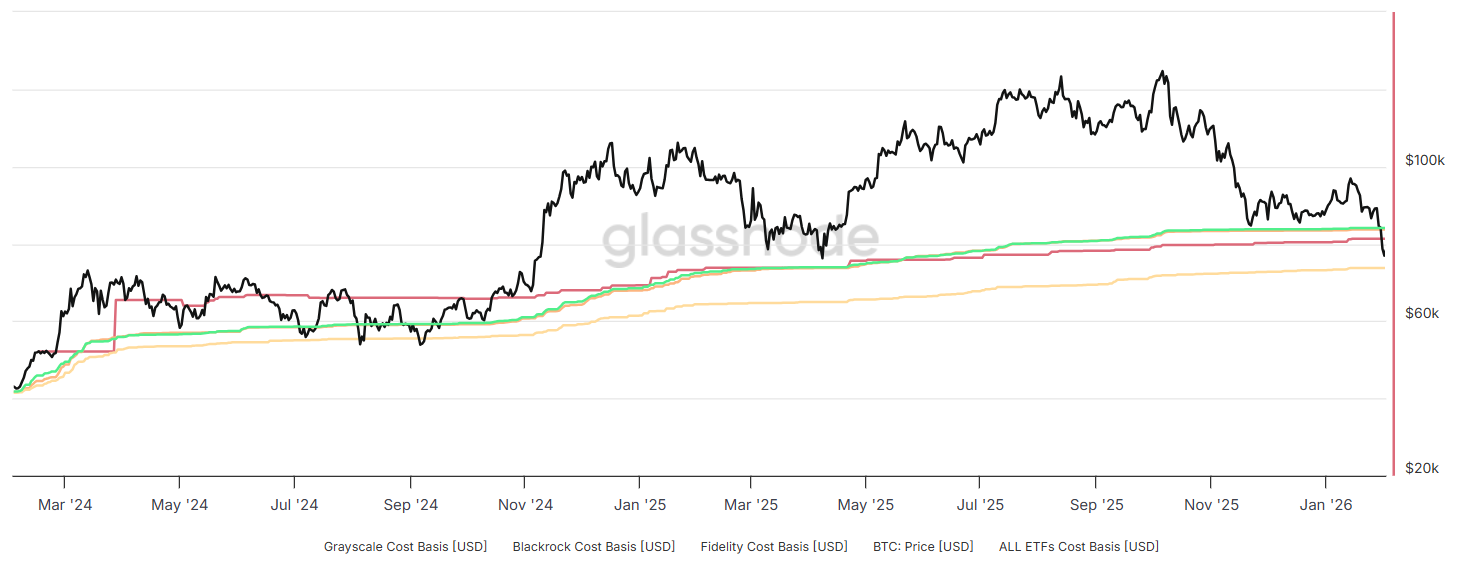 Glassnode. Costo base promedio de los ETFs de Bitcoin en EE.UU