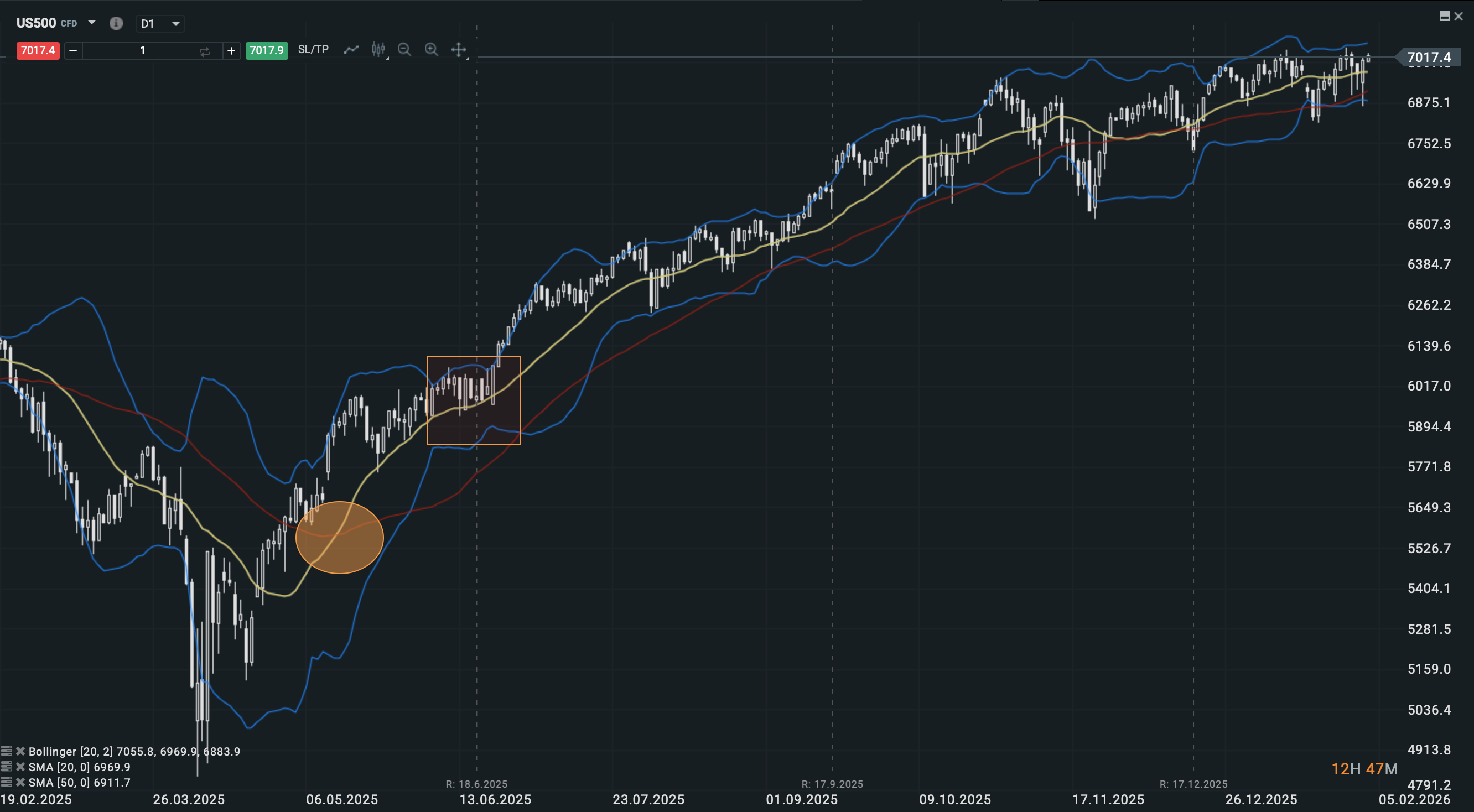 Cruce de medias bollinger