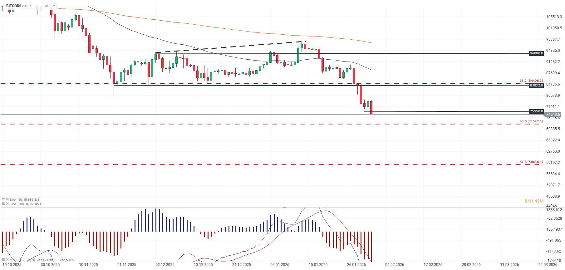 GrÃ¡fico del precio de Bitcoin