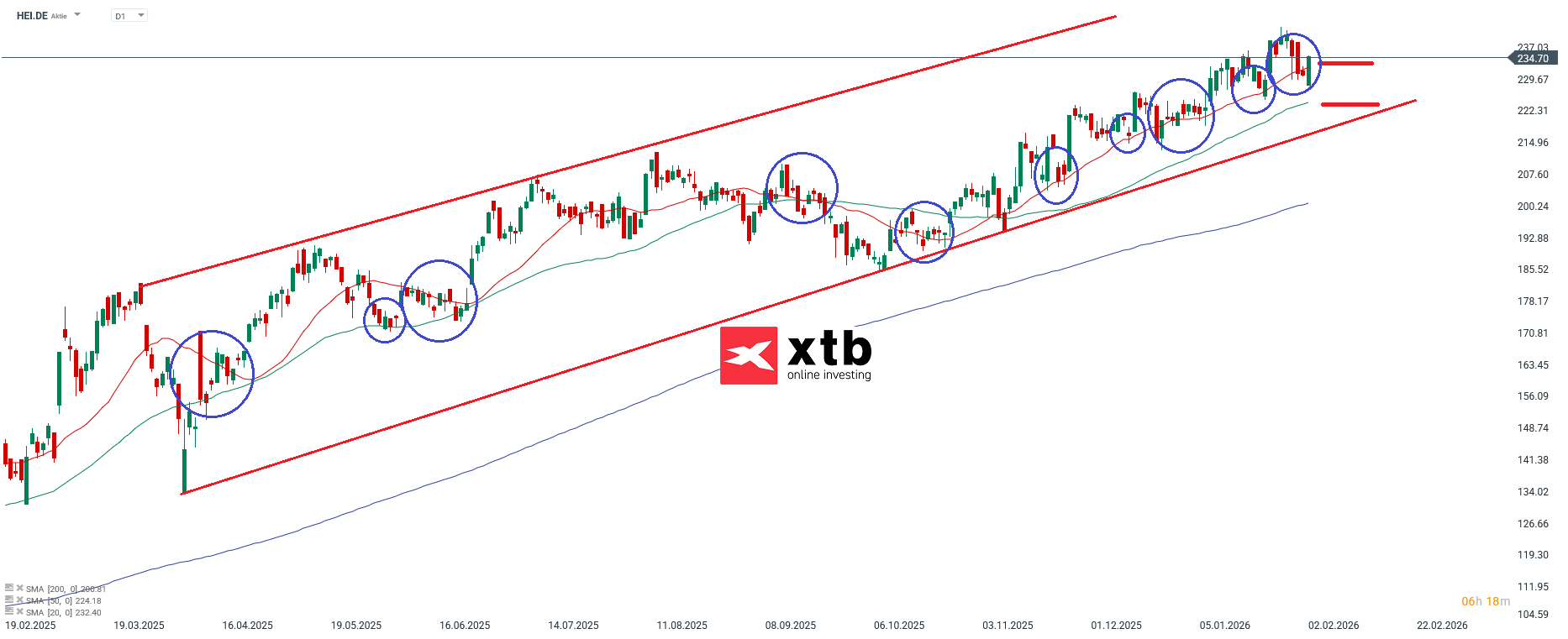 Heidelberg Materials Aktie im Fokus