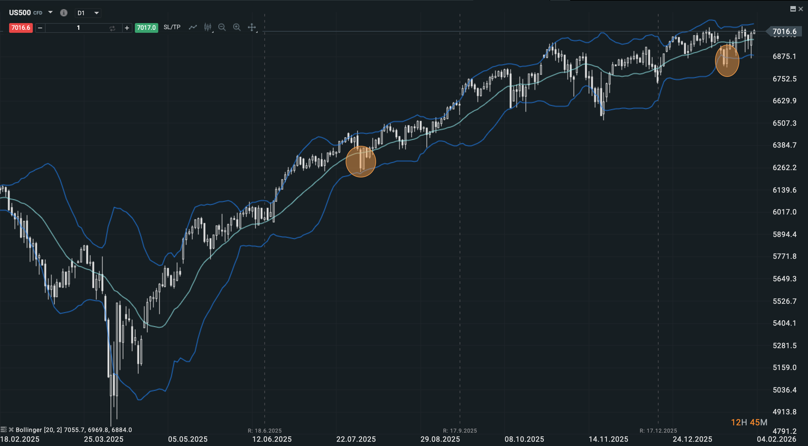 Patrones de velas y bandas