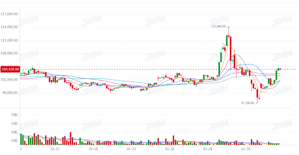 GrÃ¡fico del precio de los futuros del cobre de la Bolsa de Metales de Shangai