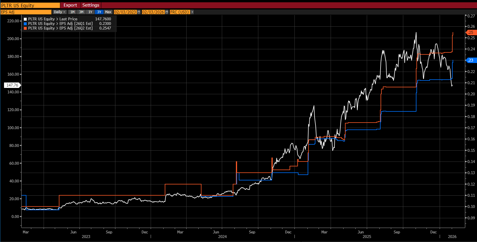MÃ©tricas da empresa