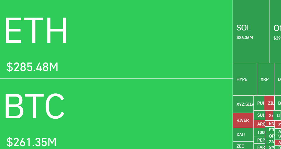 Mapa de Calor Liquidaciones del mercado cripto (Ãºltimas 24 horas)