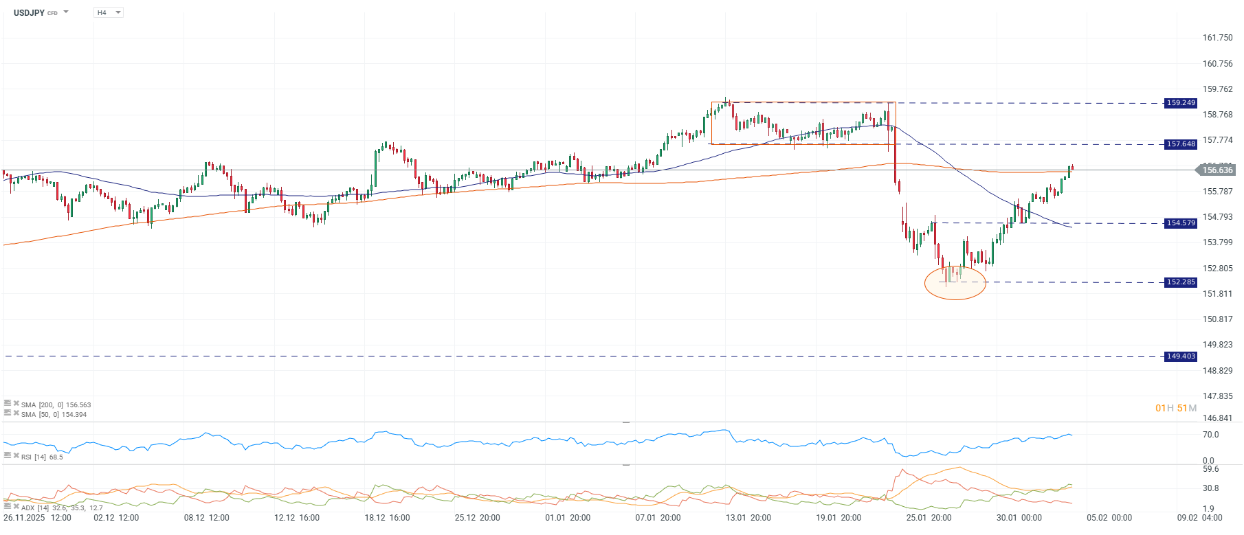 Grafico del yen japones