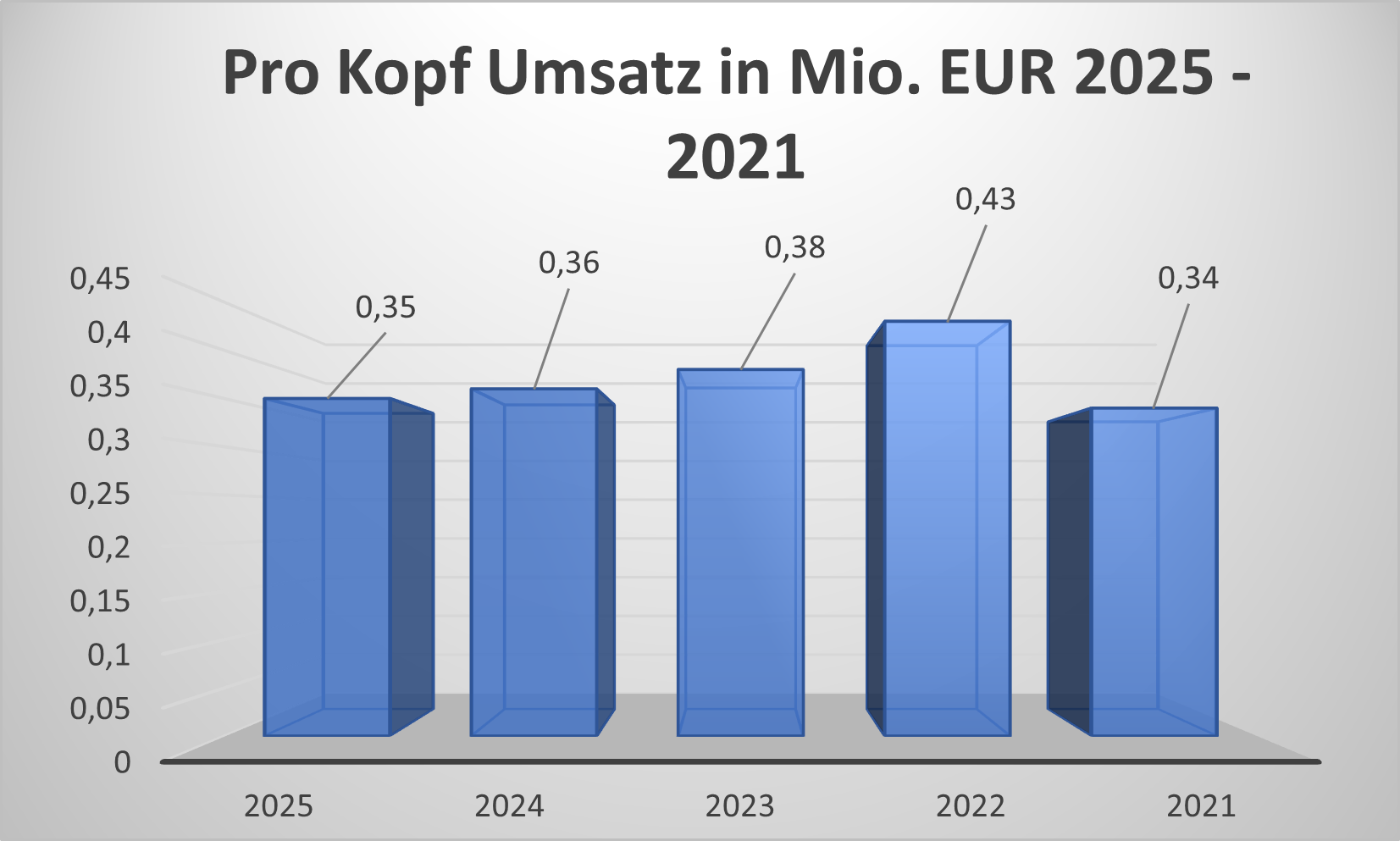 Pro Kops Umsatz thyssenkrupp