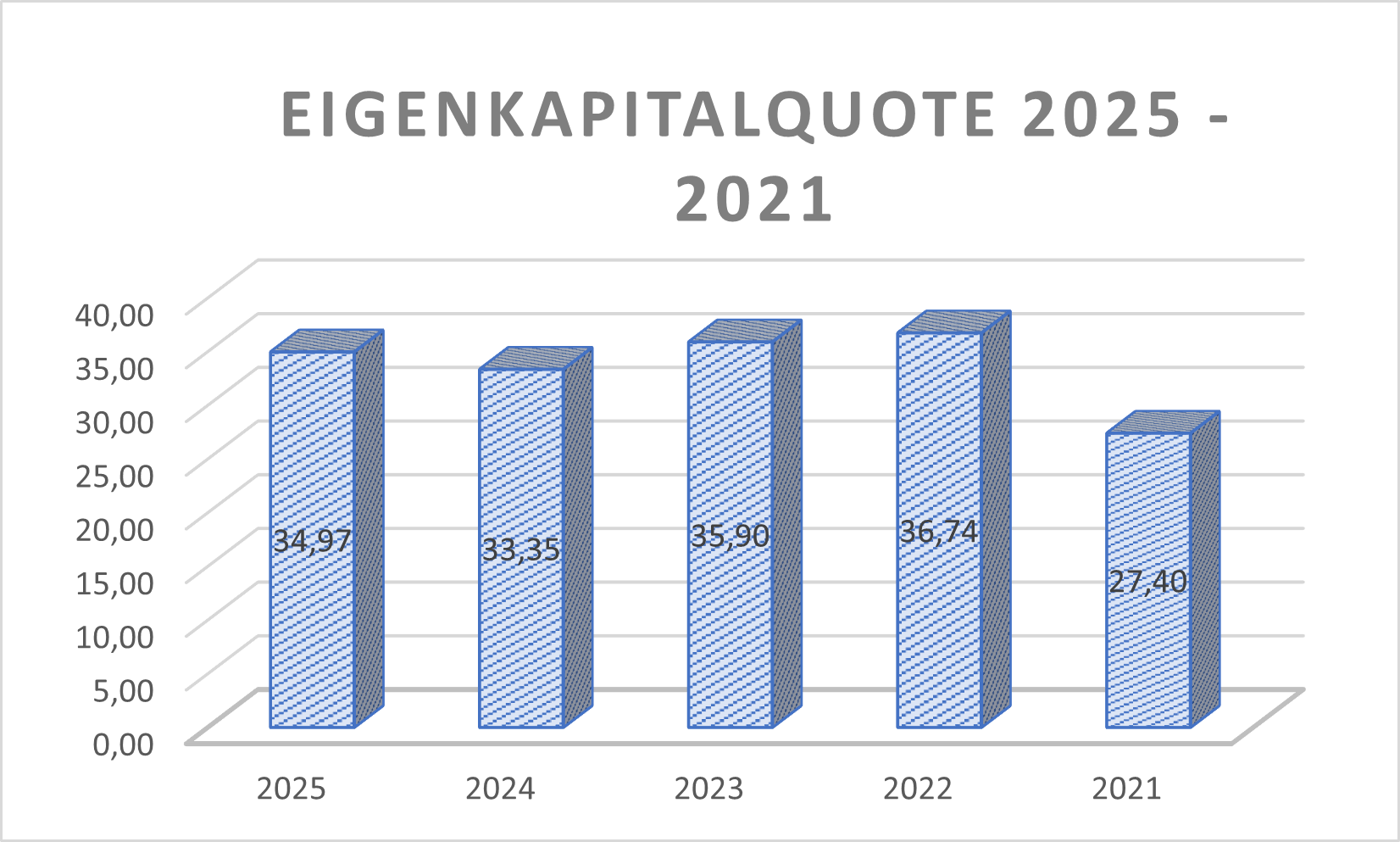 Eigenkapitalquote thyssenkrupp