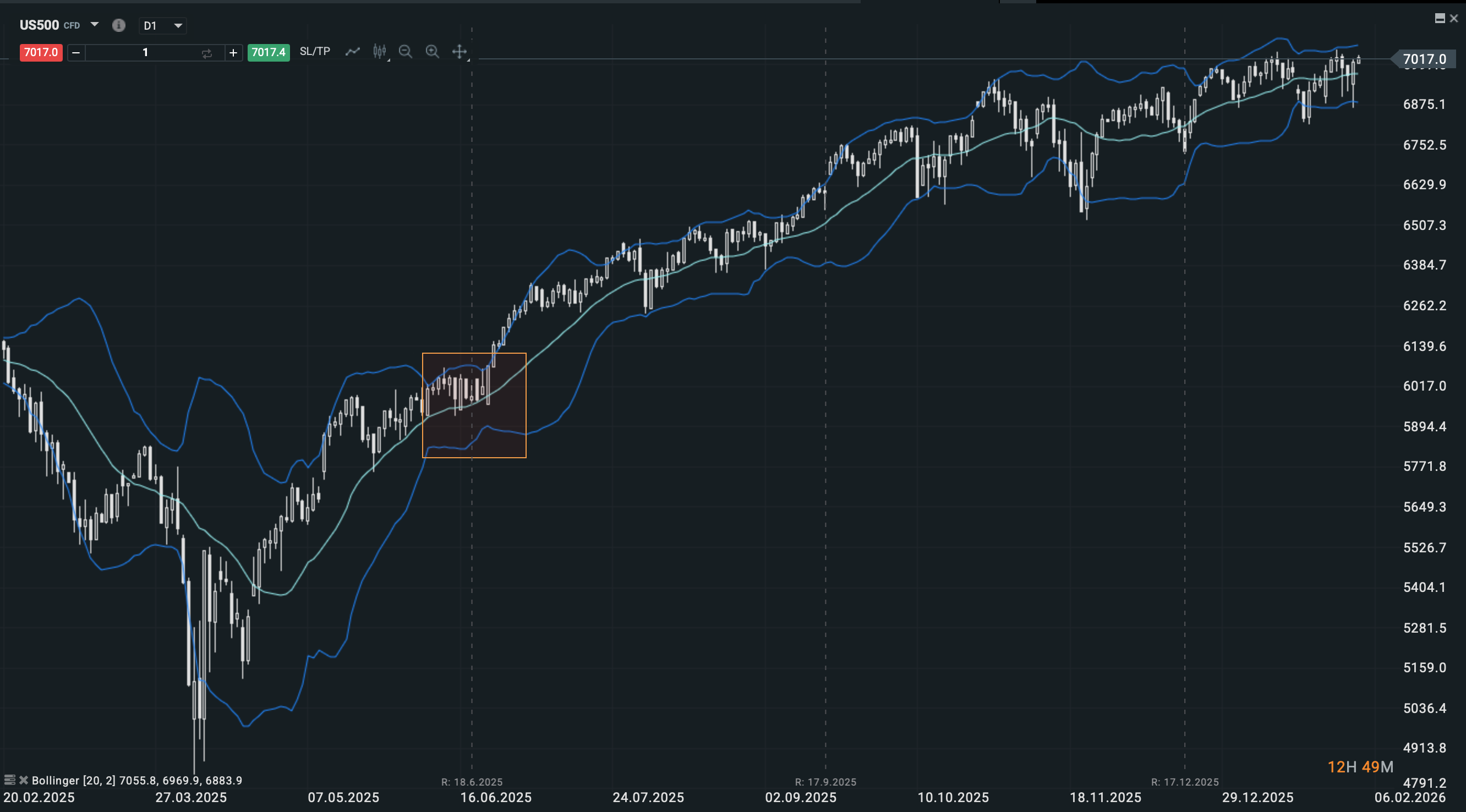 Contraccion bandas de bollinger