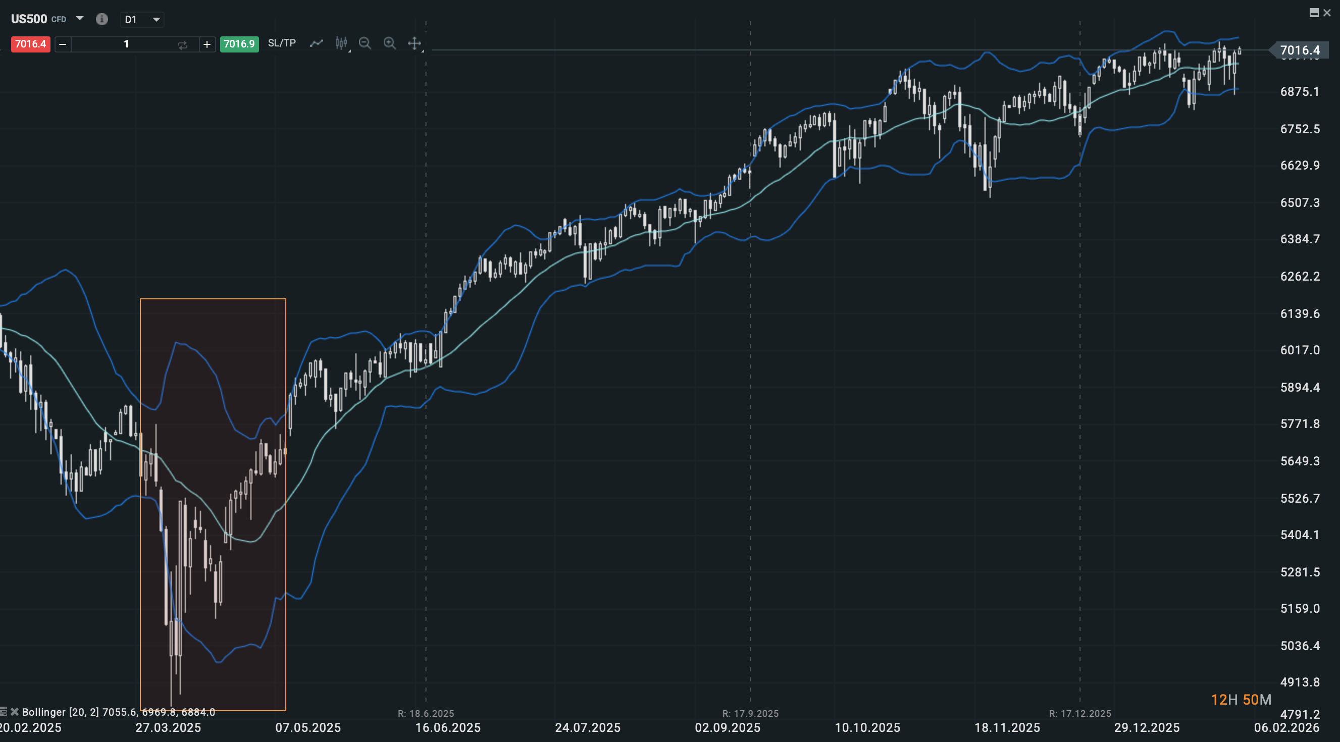 Ensanchamiento bandas de bollinger