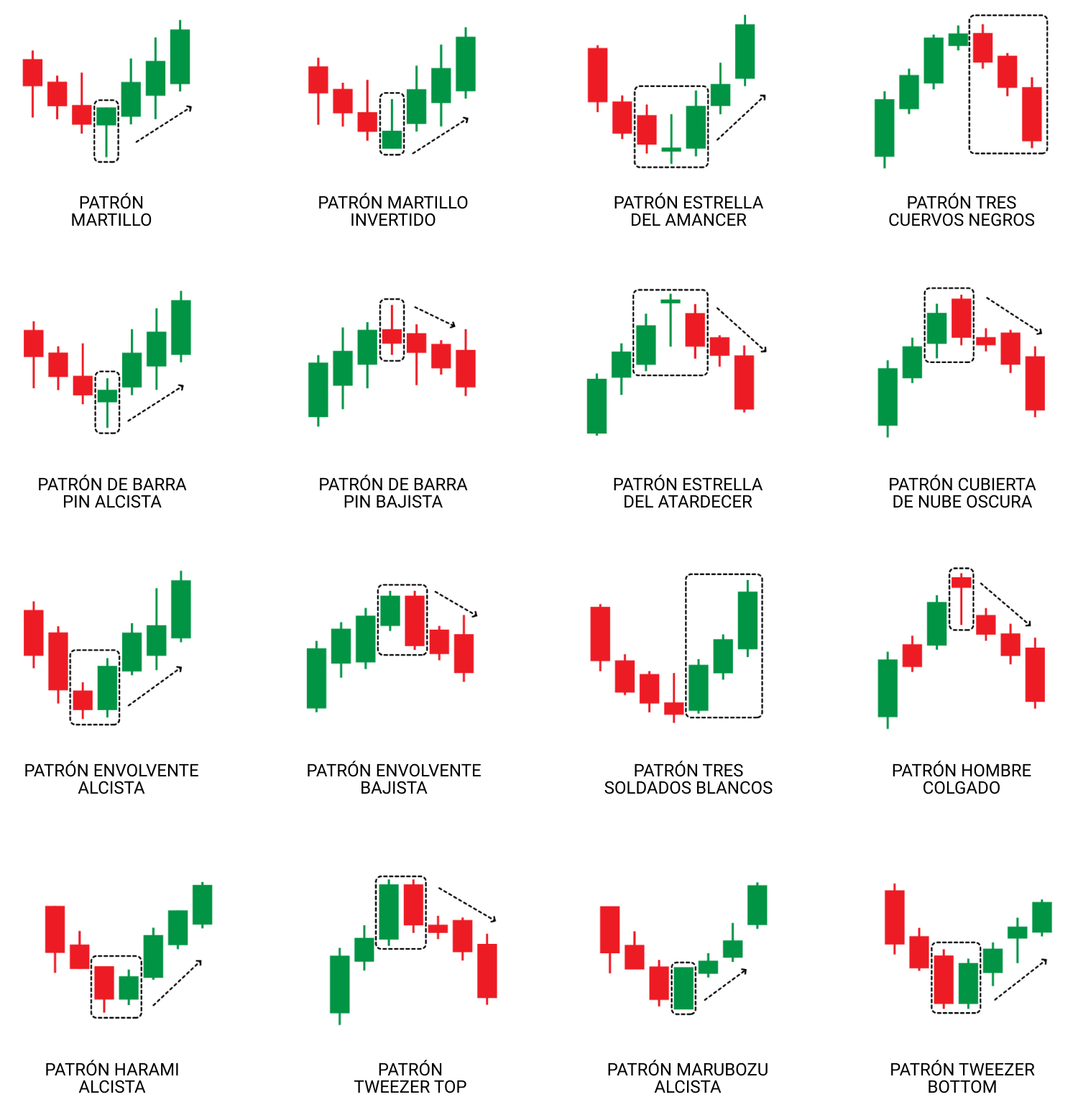 Grafico con analisis tecnico de velas