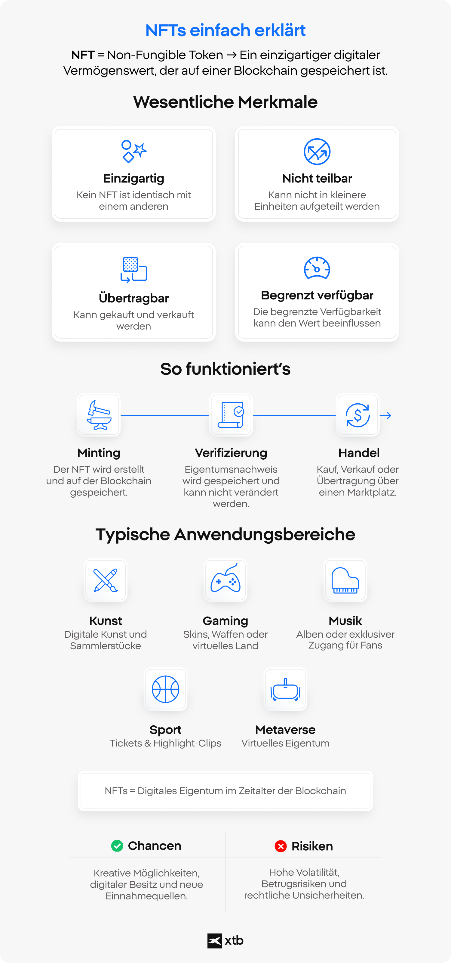 NFT kaufen: Infografik