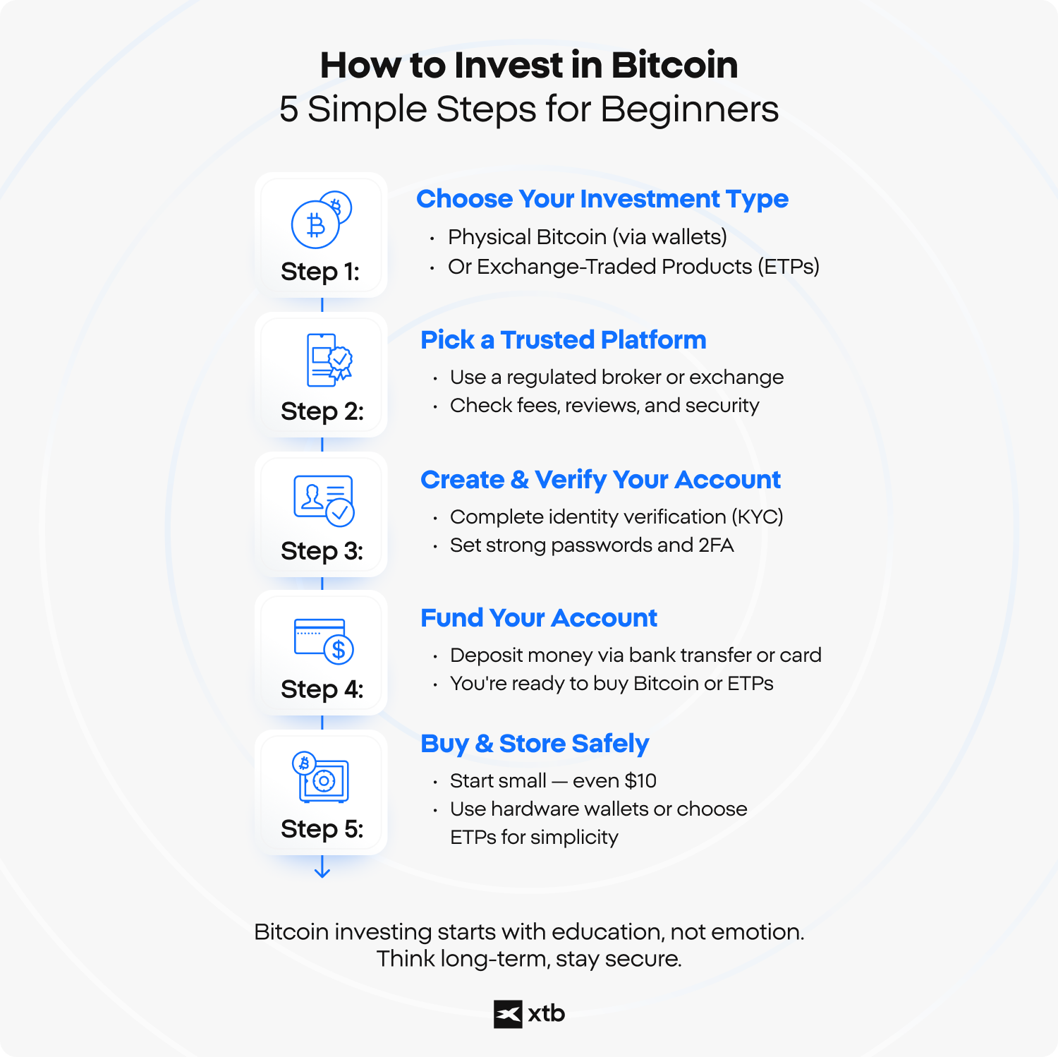 LÃ©pÃ©srÅl lÃ©pÃ©sre Bitcoin-befektetÃ©si ÃºtmutatÃ³ kezdÅknek: befektetÃ©si tÃ­pus vÃ¡lasztÃ¡sa, platform kivÃ¡lasztÃ¡sa, fiÃ³k hitelesÃ­tÃ©se, befizetÃ©s Ã©s biztonsÃ¡gos tÃ¡rolÃ¡s.
