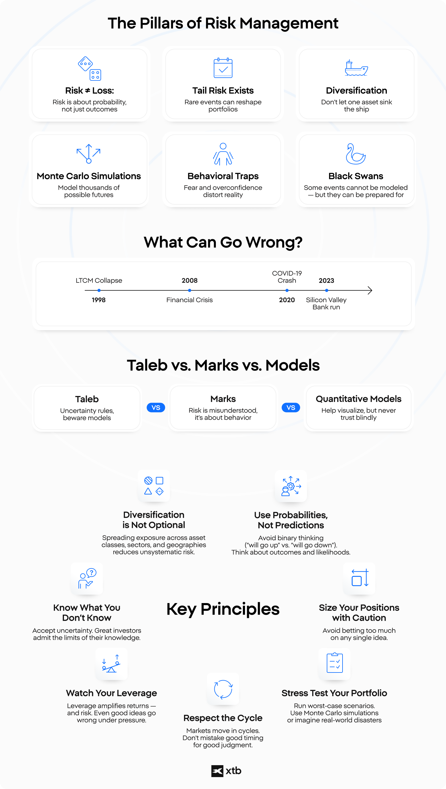 KockÃ¡zat Ã©s hozam: mit is jelent ez valÃ³jÃ¡ban? A âkockÃ¡zat Ã©s hozamâ kifejezÃ©st gyakran emlegetik a befektetÃ©sek vilÃ¡gÃ¡ban, de jelentÃ©se jÃ³val mÃ©lyebb, mint amit az ÃºjsÃ¡gcÃ­mek sugallnak. LÃ©nyege, hogy a pÃ©nzÃ¼gyi piacok egyik legfontosabb alapelvÃ©t tÃ¼krÃ¶zi: a magasabb potenciÃ¡lis hozam elÃ©rÃ©sÃ©hez a befektetÅnek nagyobb bizonytalansÃ¡got â vagyis kockÃ¡zatot â kell vÃ¡llalnia. Ãm â Ã©s ez kulcsfontossÃ¡gÃº â a magasabb kockÃ¡zat nem garantÃ¡lja a magasabb hozamot. Ahogy Howard Marks talÃ¡lÃ³an megfogalmazta: âHa a kockÃ¡zatosabb befektetÃ©sek megbÃ­zhatÃ³an magasabb hozamot hoznÃ¡nak, akkor nem lennÃ©nek kockÃ¡zatosak.â De mit is jelent ez pontosan? NÃ©zzÃ¼k meg kÃ¶zelebbrÅl.