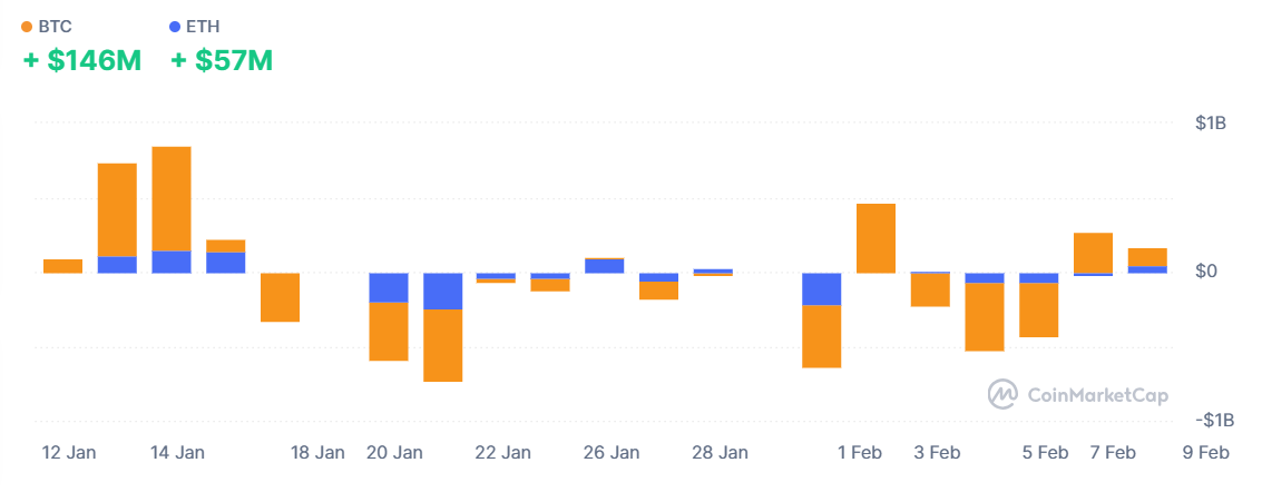 Diagrama de flujo neto de ETF