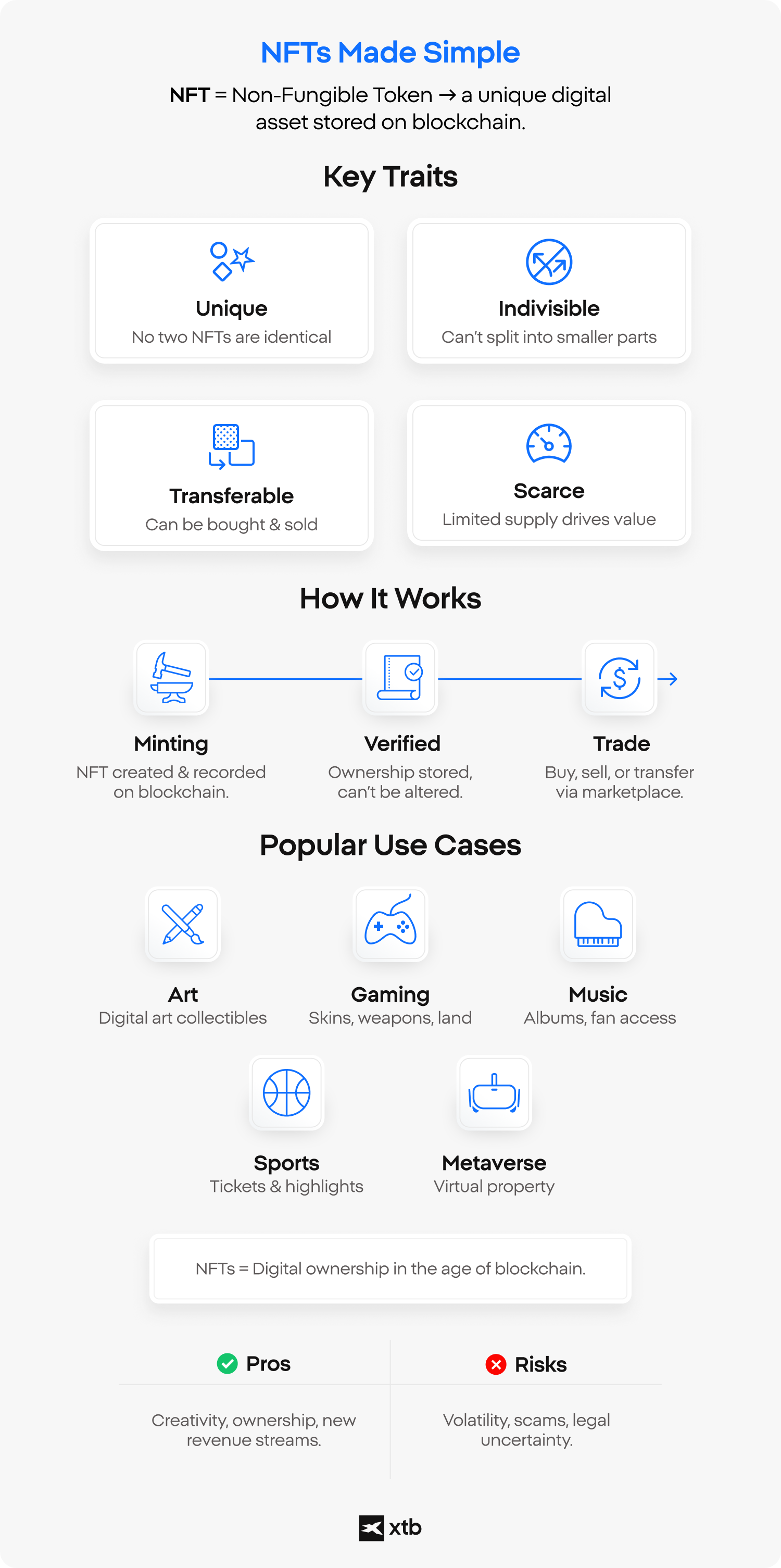 ÙØµ Ø¨Ø¯ÙÙ â ÙØ®Ø·Ø· ØªÙØ¶ÙØ­Ù ÙÙ XTB ÙØ´Ø±Ø­ ÙØ§ ÙÙ Ø§ÙØ±ÙÙØ² ØºÙØ± Ø§ÙÙØ§Ø¨ÙØ© ÙÙØ¥Ø³ØªØ¨Ø¯Ø§Ù (NFTs)Ø ÙØ¹ Ø¥Ø¨Ø±Ø§Ø² Ø§ÙØ®ØµØ§Ø¦Øµ Ø§ÙØ±Ø¦ÙØ³ÙØ©Ø Ø­Ø§ÙØ§Øª Ø§ÙØ§Ø³ØªØ®Ø¯Ø§ÙØ Ø§ÙÙØ²Ø§ÙØ§Ø Ù Ø§ÙÙØ®Ø§Ø·Ø± Ø§ÙÙØ±ØªØ¨Ø·Ø© Ø¨Ø§ÙØ±ÙÙØ² ØºÙØ± Ø§ÙÙØ§Ø¨ÙØ© ÙÙØ¥Ø³ØªØ¨Ø¯Ø§Ù ÙÙ Ø§ÙØ§Ø³ØªØ«ÙØ§Ø± Ø¹Ø¨Ø± Ø³ÙØ§Ø³Ù Ø§ÙÙØªÙ (Ø¨ÙÙÙØ´ÙÙ) Ù Ø£Ø³ÙØ§Ù Ø§ÙØ£ØµÙÙ Ø§ÙØ±ÙÙÙØ©