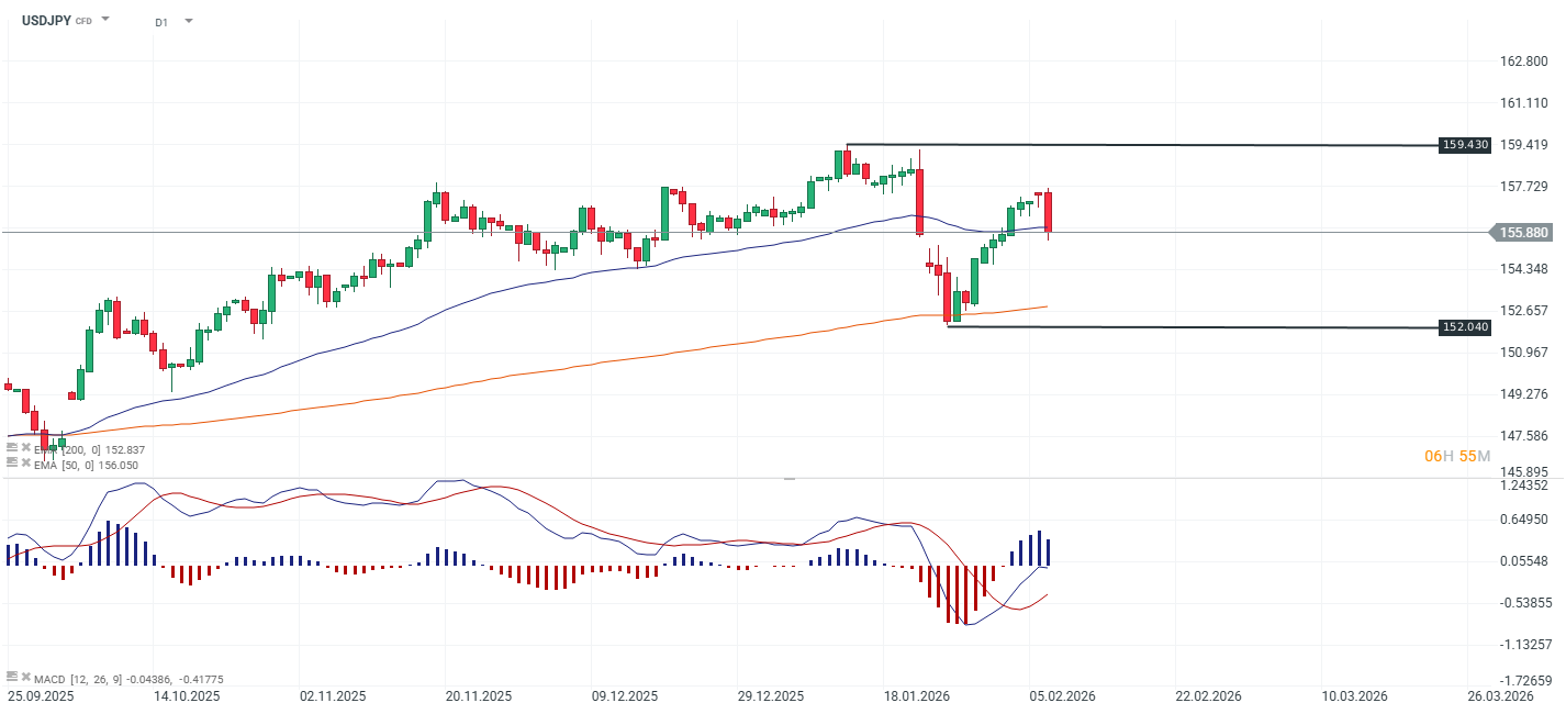 GrÃ¡fico del dÃ³lar yen japones