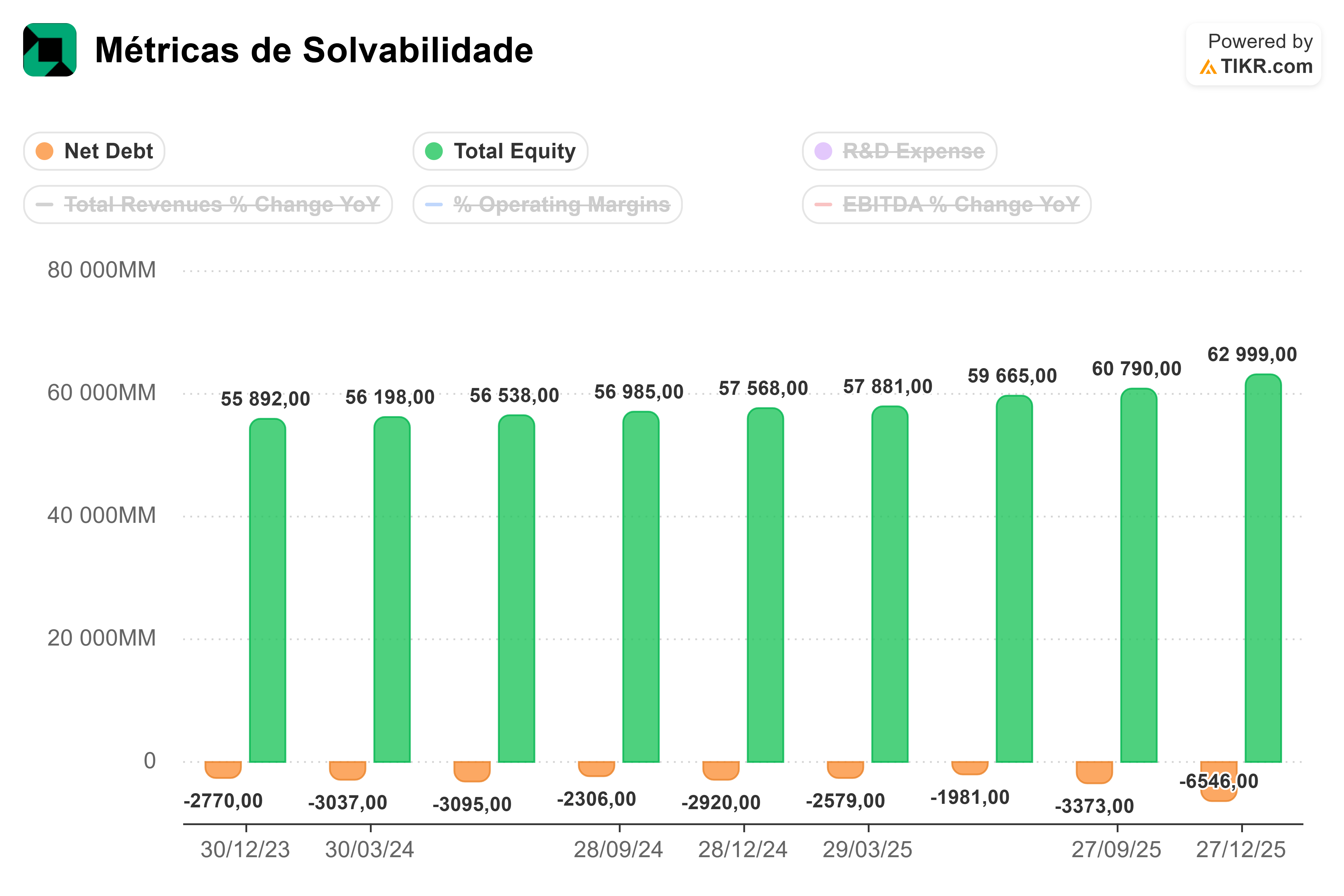 GrÃ¡fico das aÃ§Ãµes da AMD.US, com as mÃ©dias SMAs marcadas no grÃ¡fico
