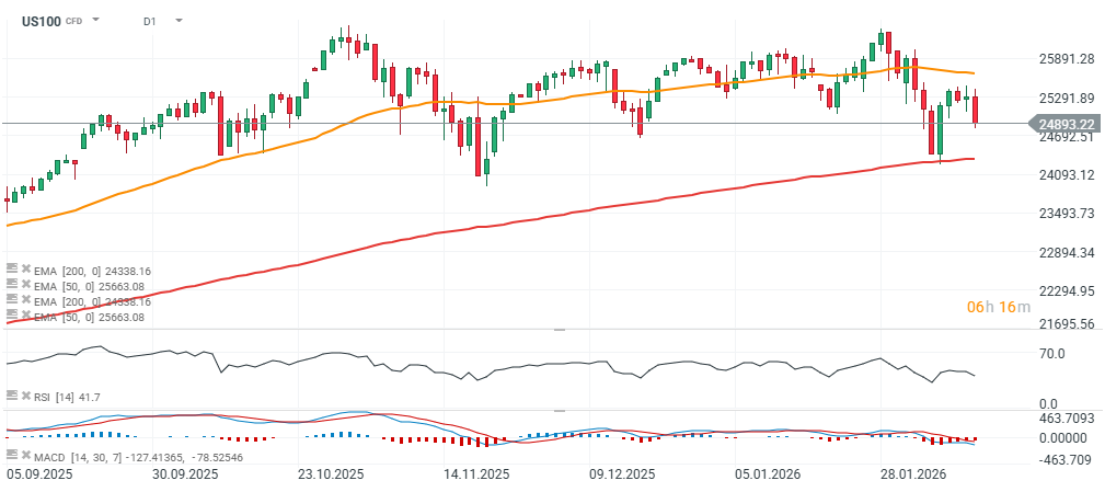 chart 2026 02 12t174326 265