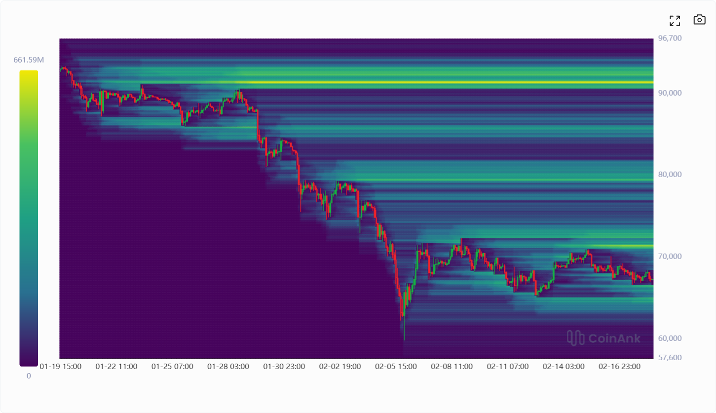 LiquiditÃ¤t-Heatmap 1 Monats Zeitraum