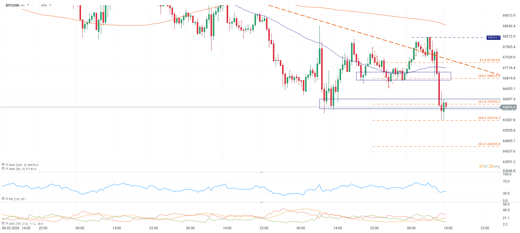 Grafico de precios del bitcoin