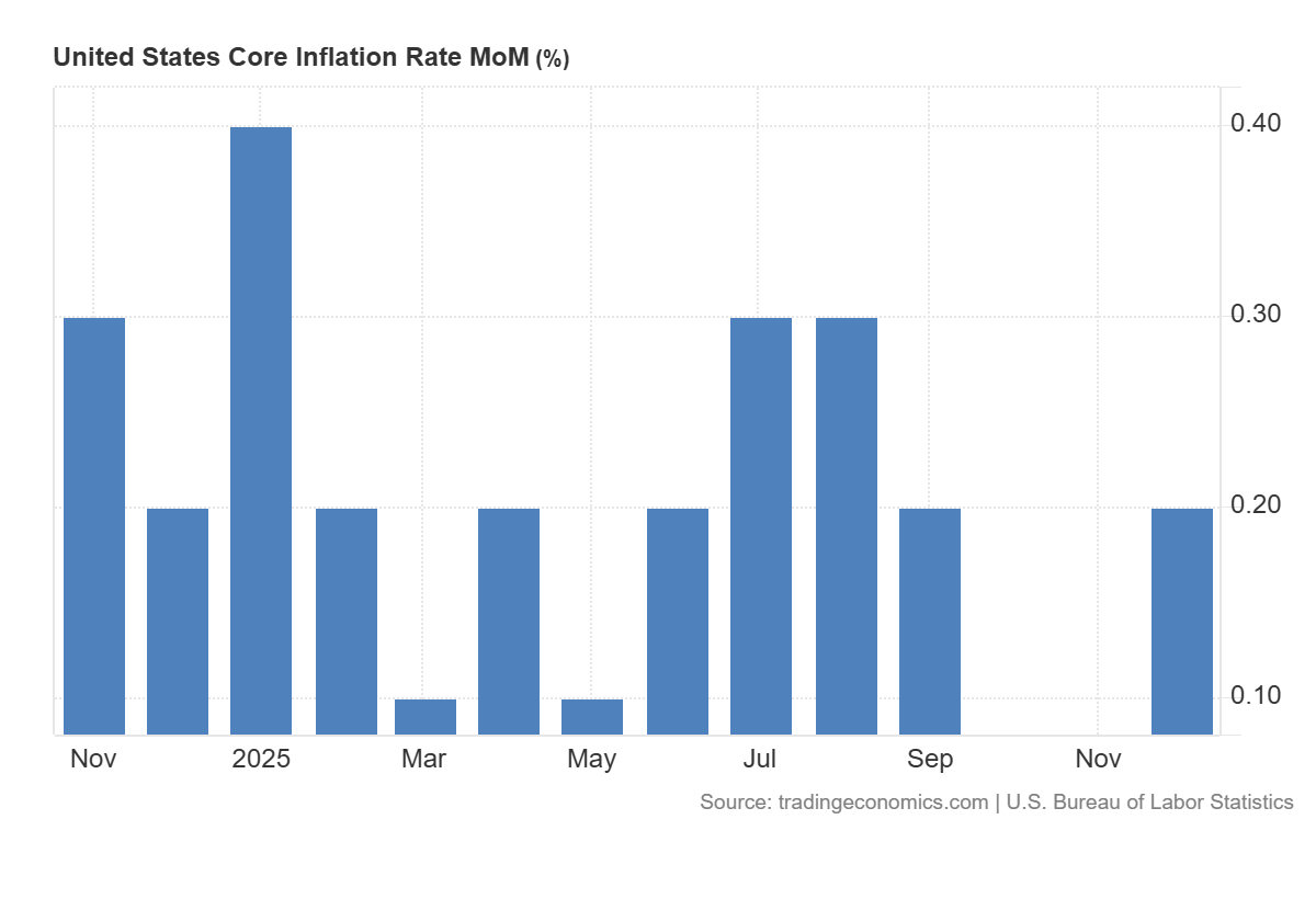 Grafico de la inflacion en eeuu