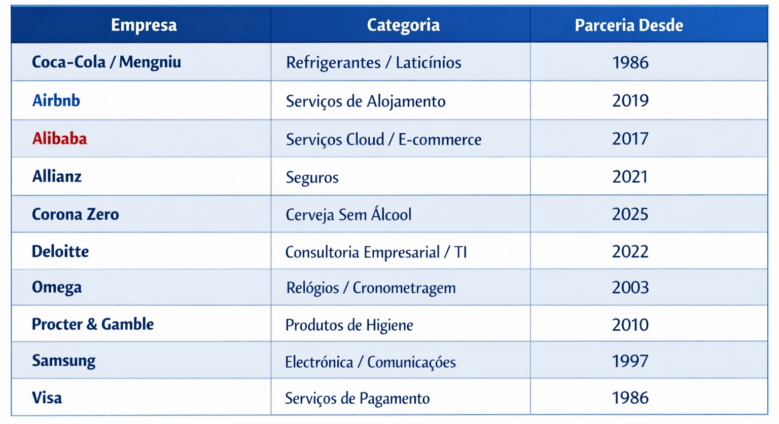 Lista de Patrocinadores Oficiais dos Jogos OlÃ­mpicos de Inverno