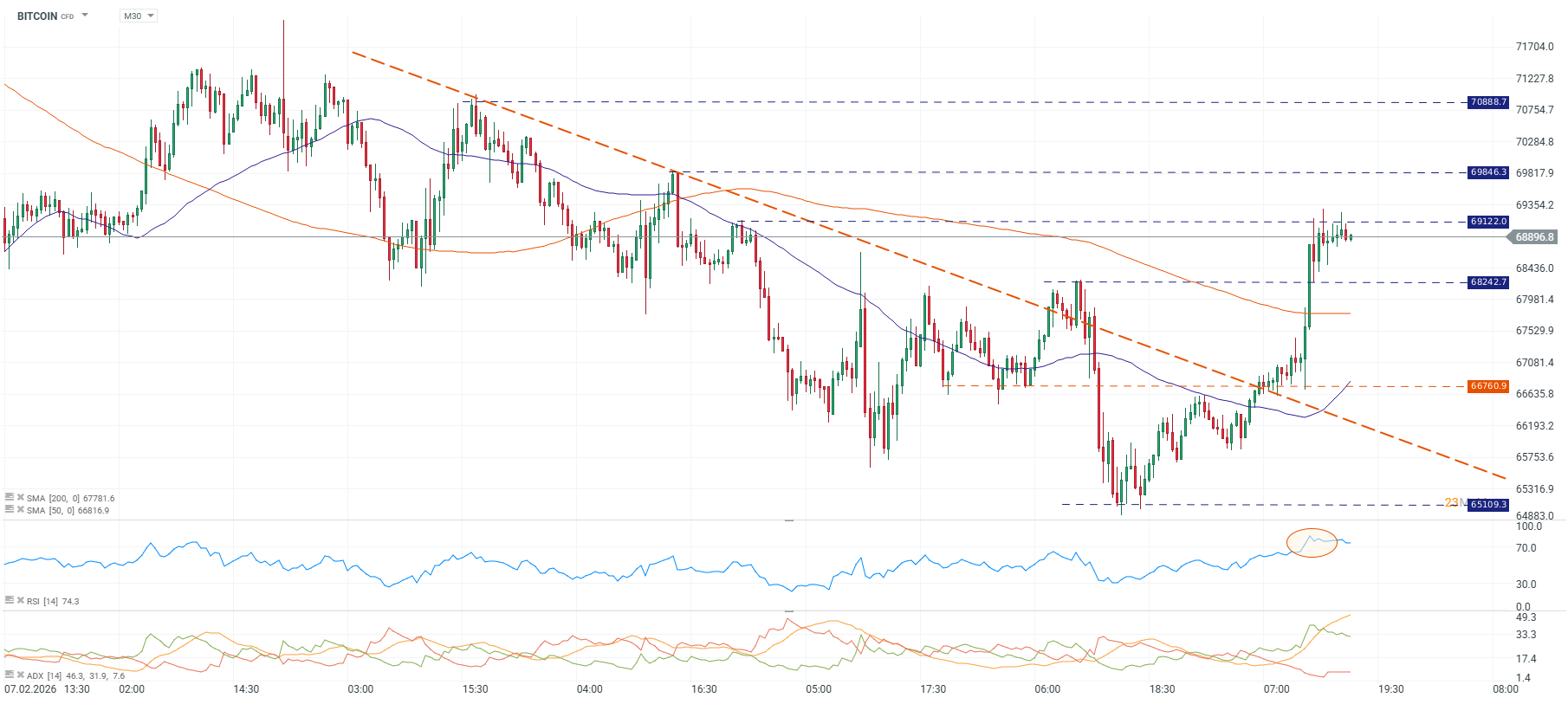 Grafico de precios del bitcoin