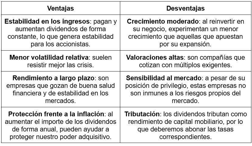 Tabla con las ventajas y desventajas de los aristÃ³cratas del dividendo
