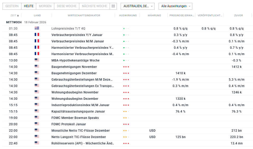 Wirtschaftskalender 18.02.2026