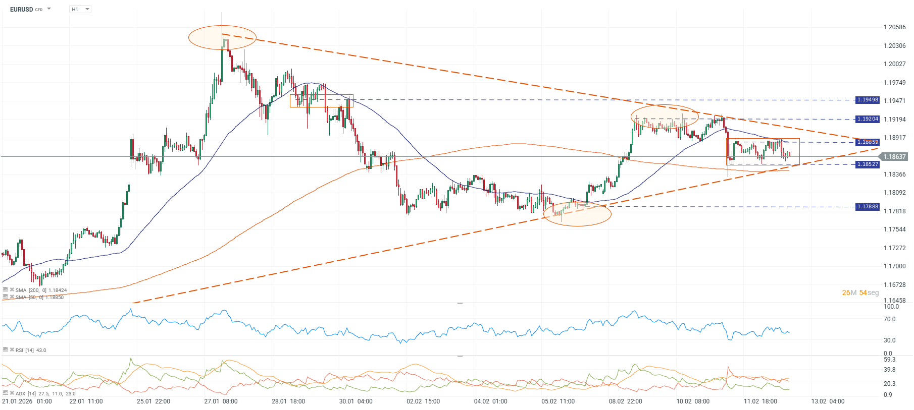 Grafico del eurodolar