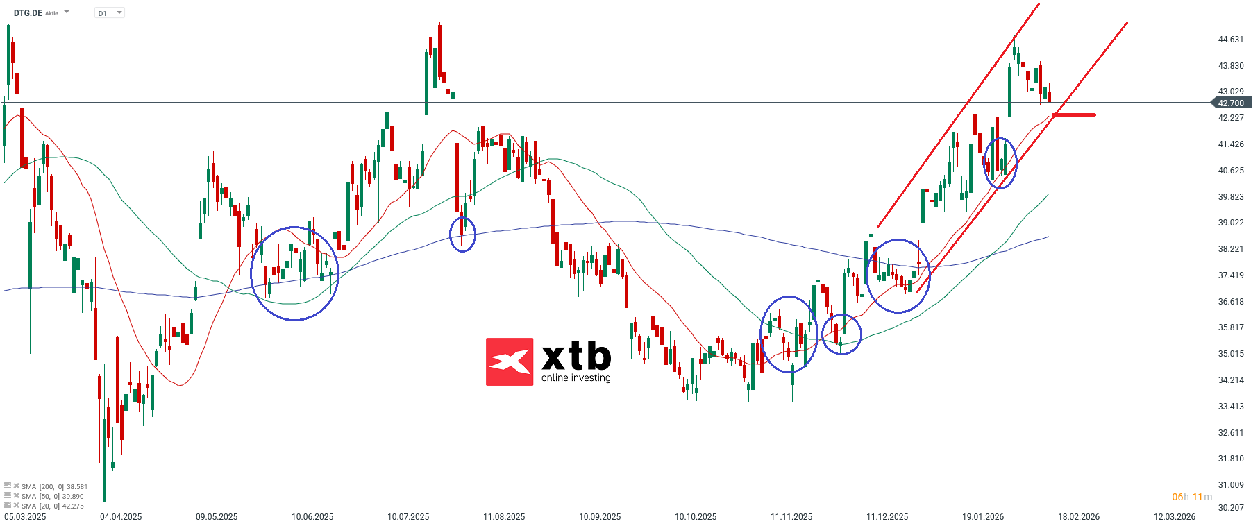 Daimler Truck Holding Aktie im Fokus