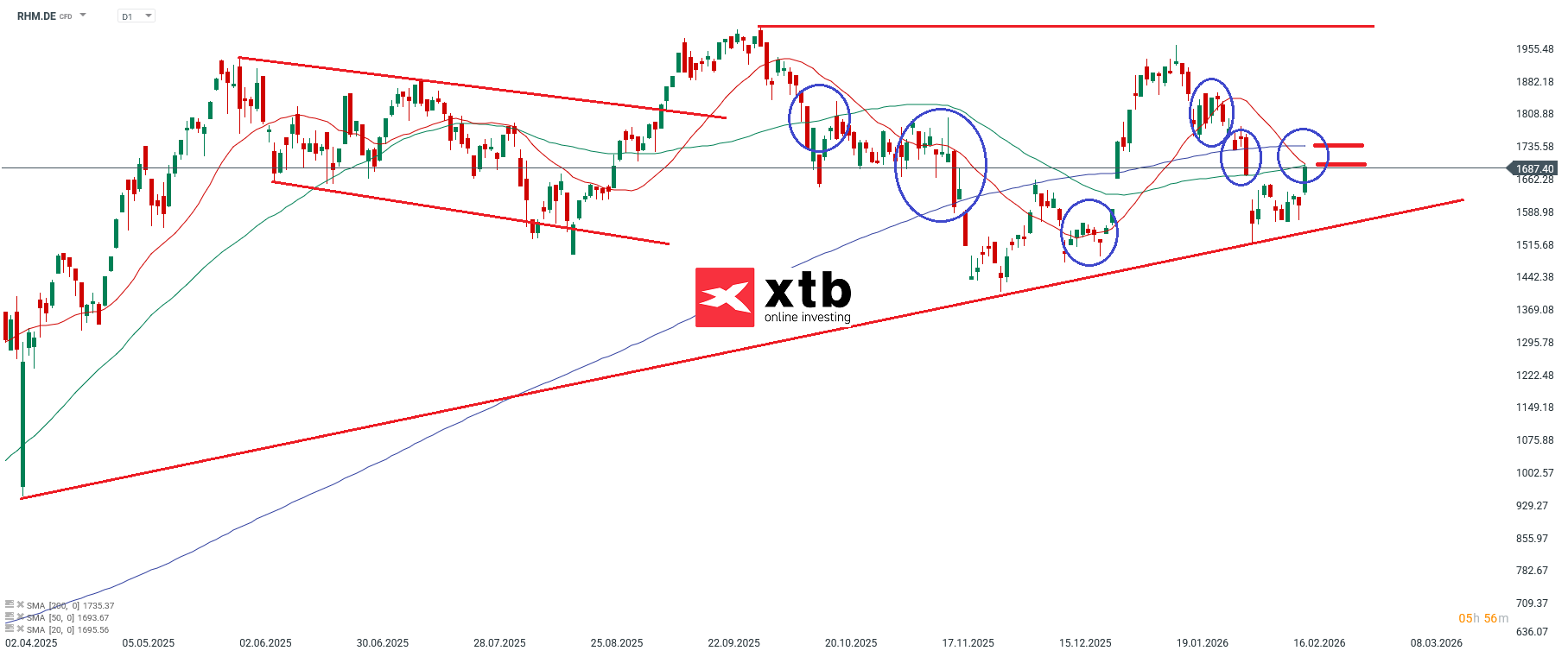 DAX Gewinner Rheinmetall