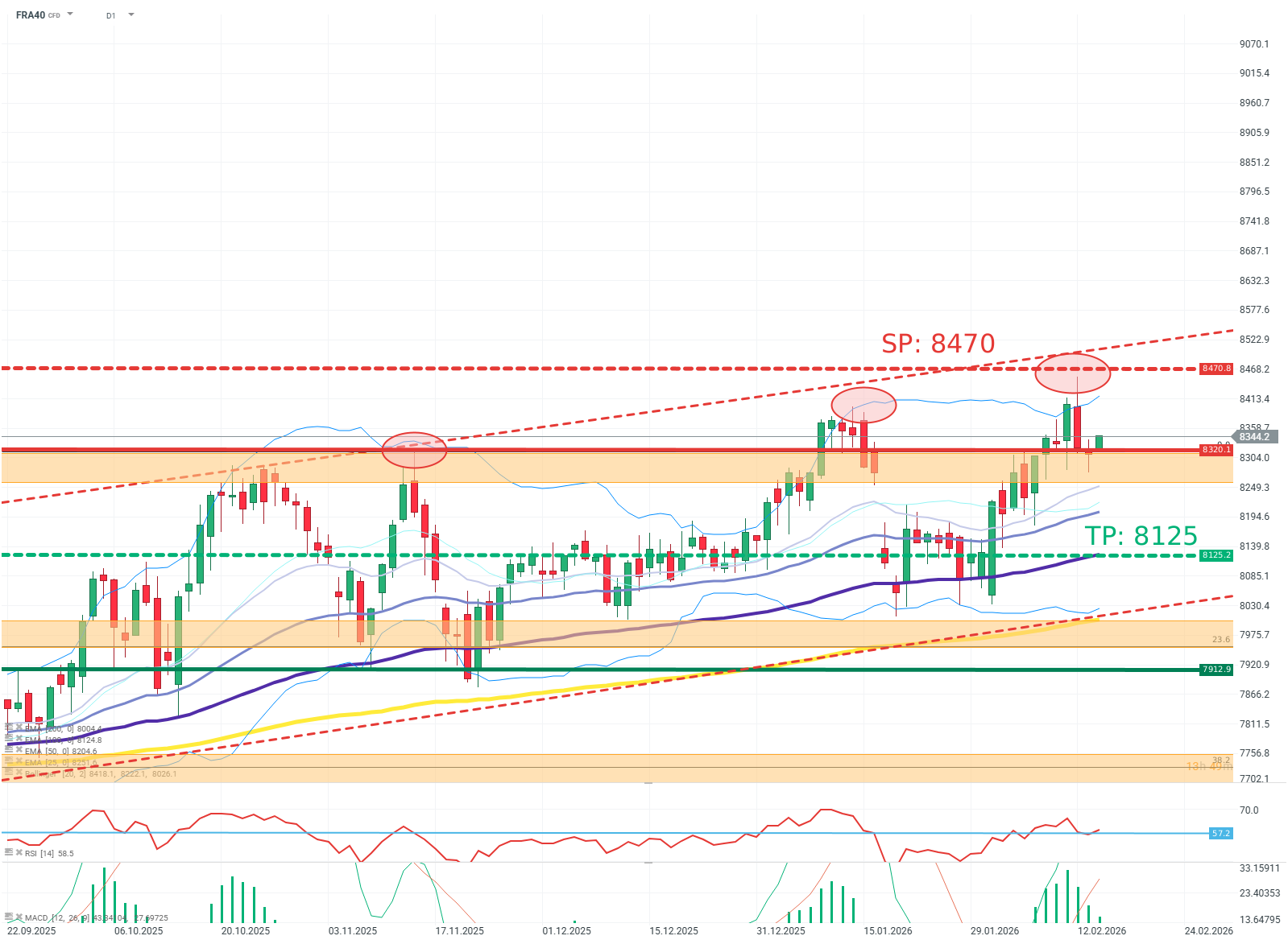 CAC 40 Prognose und Analyse am 16.02.26 - Daytrading
